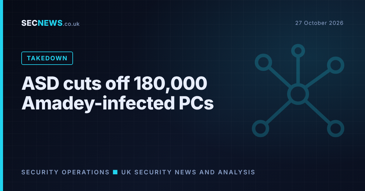 Network graphic with headline: ASD cuts off 180,000 Amadey-infected PCs