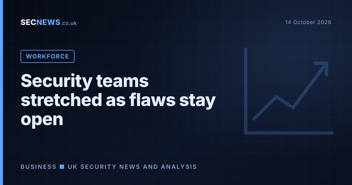 Bar chart motif with the headline Security teams stretched as flaws stay open