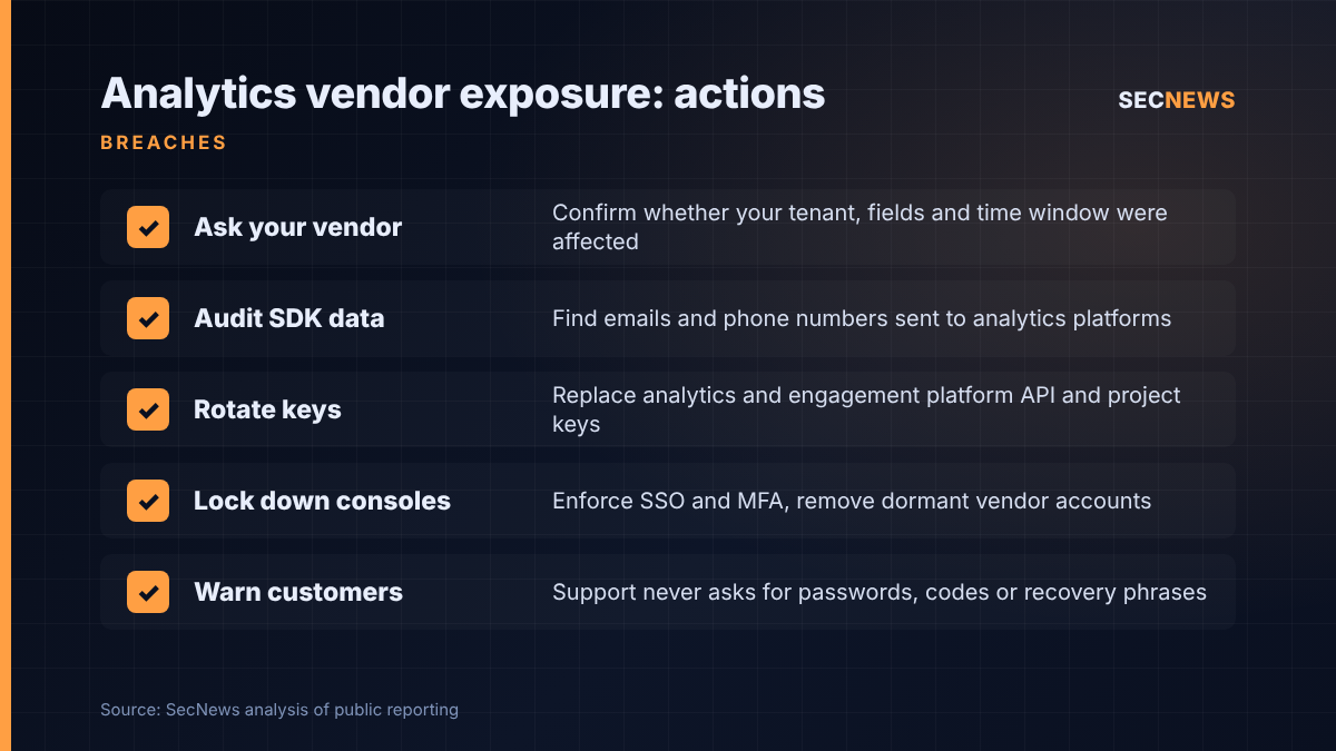 Checklist of five actions for organisations using third-party analytics platforms after the Amplitude incident