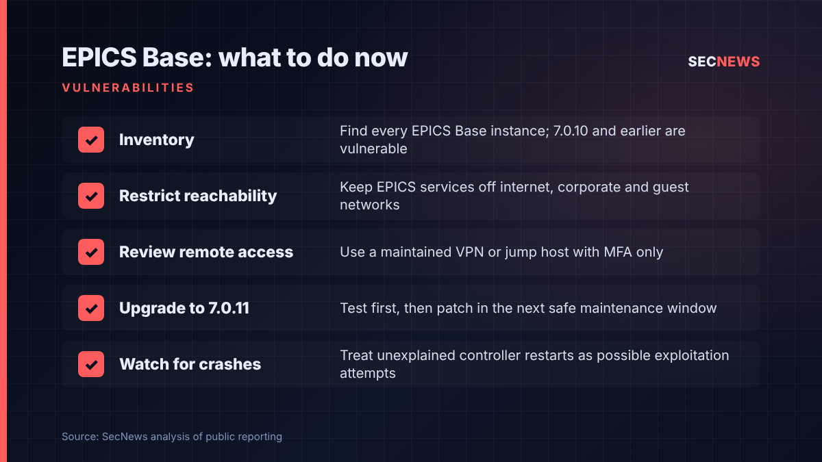 Checklist of five actions for EPICS Base users: inventory, restrict network reachability, review remote access, upgrade to 7.0.11 and monitor for crashes