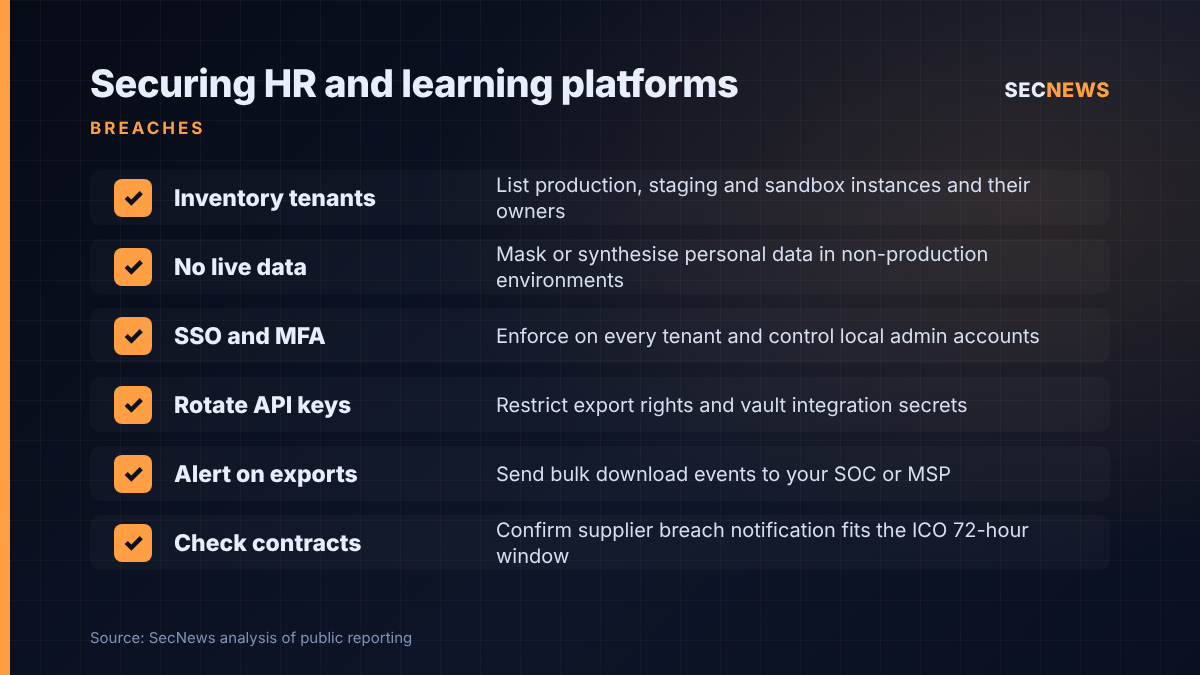 Checklist of six steps for securing HR and learning platforms, from inventorying tenants to checking supplier breach notification terms