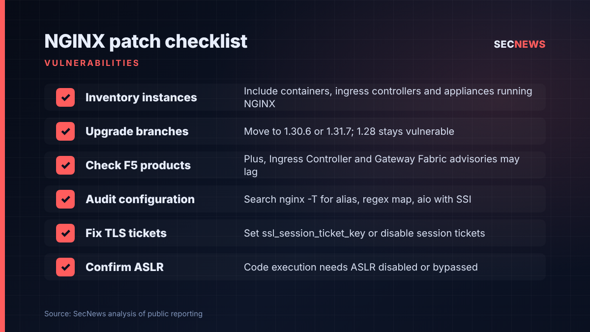 Checklist of six steps for patching and auditing NGINX after F5's October 2026 security fixes