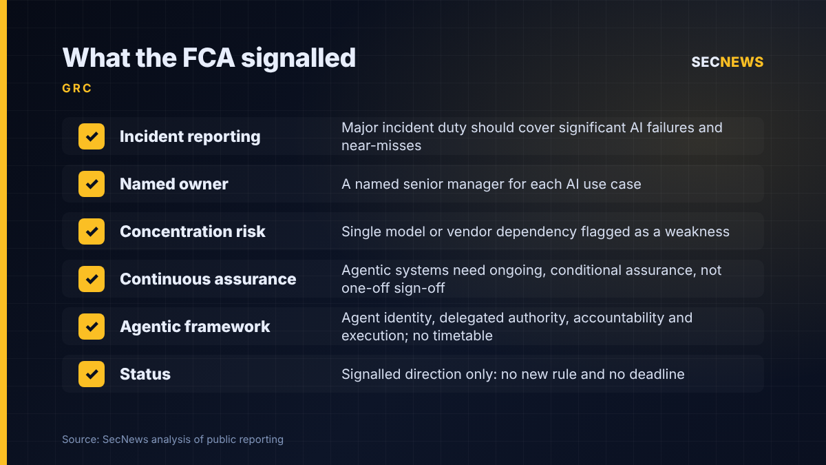 Checklist of the FCA's signalled AI expectations: incident reporting of AI failures and near-misses, named senior managers, concentration risk, continuous assurance and an agentic finance framework