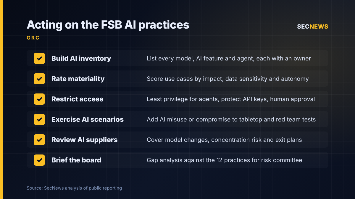 Checklist of six actions for financial firms responding to the FSB's 12 AI sound practices