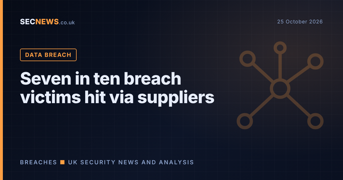 Network of connected organisations illustrating a single supplier breach spreading to many downstream businesses