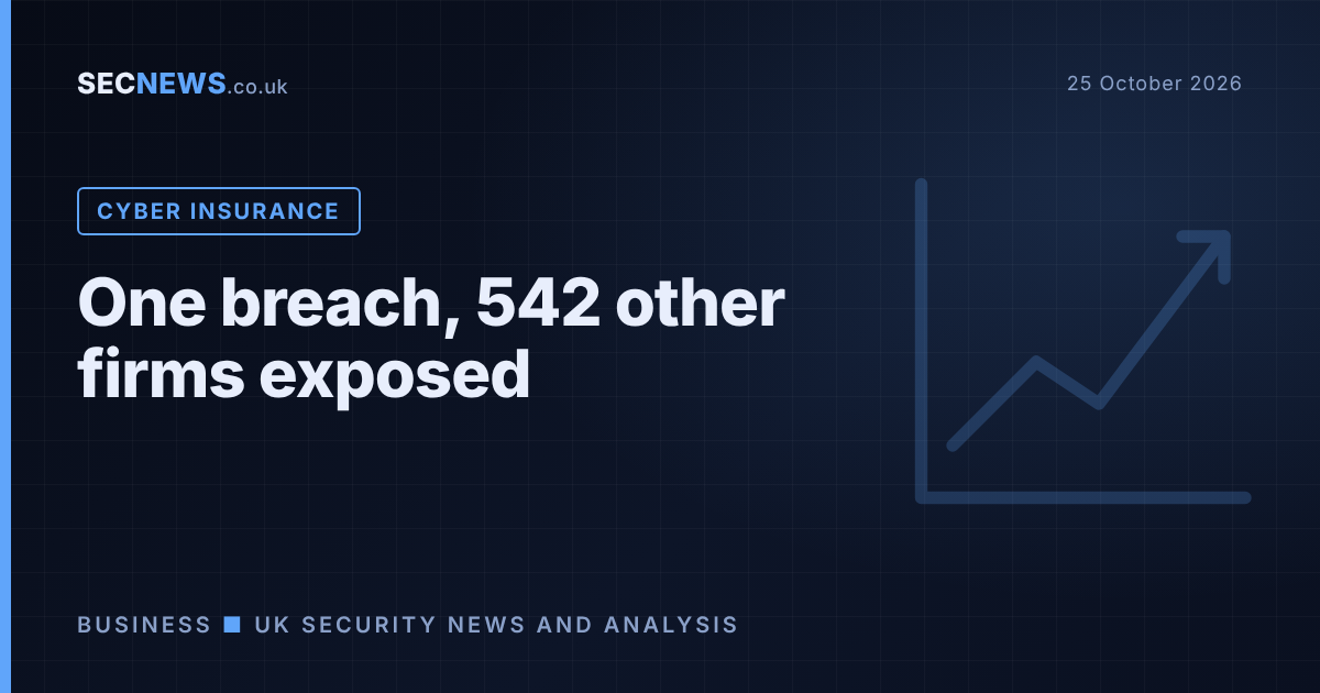 Chart motif illustrating how one data breach exposes hundreds of other organisations