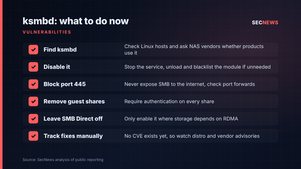Checklist of six actions to reduce exposure to the unpatched Linux ksmbd flaws, from finding ksmbd to tracking fixes manually