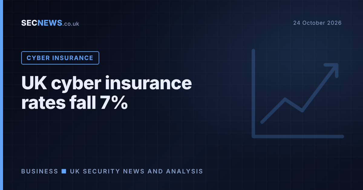 Falling bar chart illustrating UK cyber insurance rates down 7% in Q3 2026