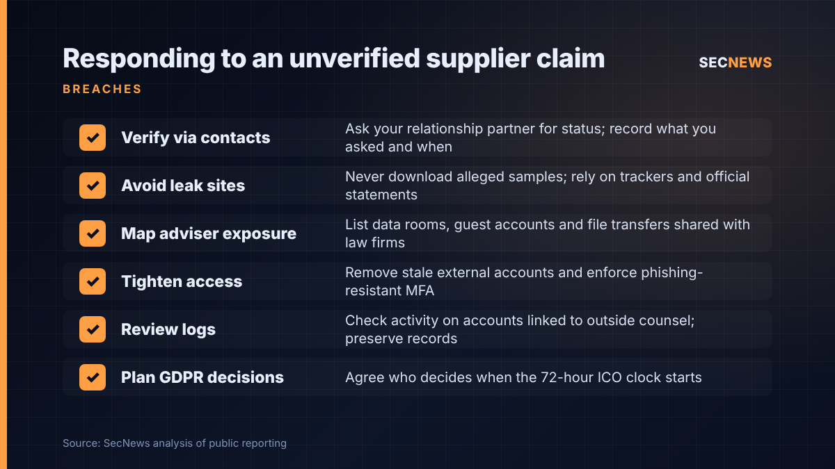 Checklist of six steps UK organisations should take when a supplier is named on a ransomware leak site without evidence