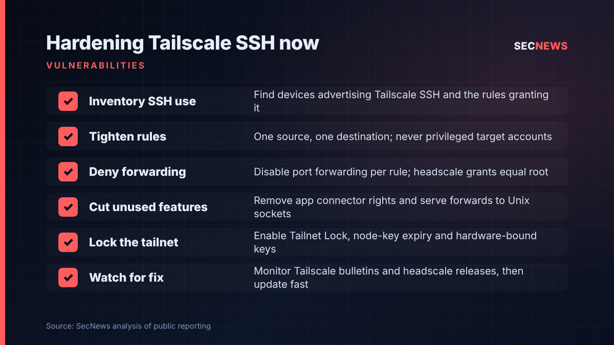 Checklist of six steps to harden Tailscale SSH while the Tailworm findings remain unpatched