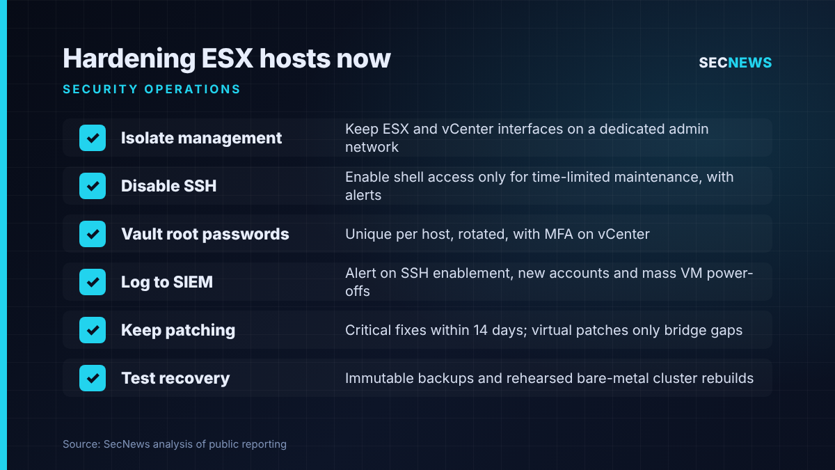 Checklist of six ESX hypervisor hardening steps, from isolating the management network to testing recovery