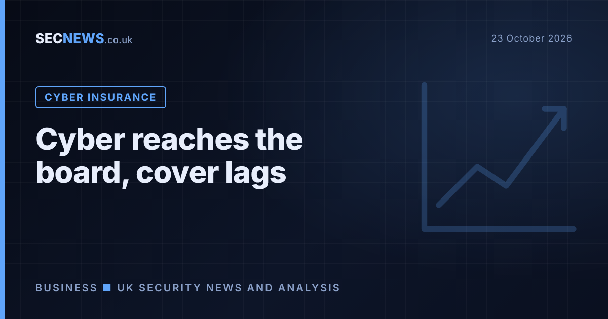 Bar chart motif with the headline 'Boards own cyber risk, cover still lags' illustrating the Willis cyber governance survey.